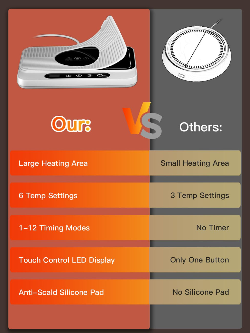 Mug Warmer, 50W Large Heating Panel Coffee Mug Warmer with 6-Temp Settings, 8H Auto Shut-Off, 12H Timer, Ultra-Thin Design, Coffee Cup Warmer for Desk, Ideal for Home, Office, Travel (White)